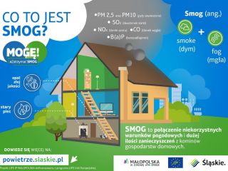 Dziel się wiedzą o smogu – materiały edukacyjne 