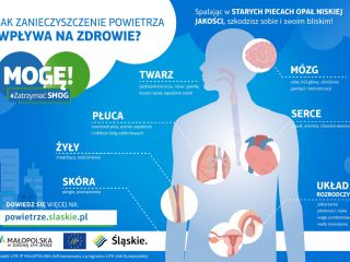 Dziel się wiedzą o smogu – materiały edukacyjne 