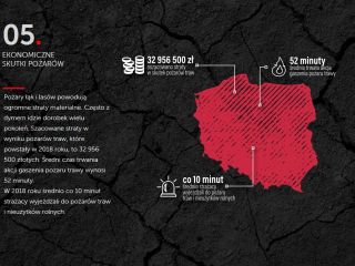 Stop pożarom traw - materiał promocyjny